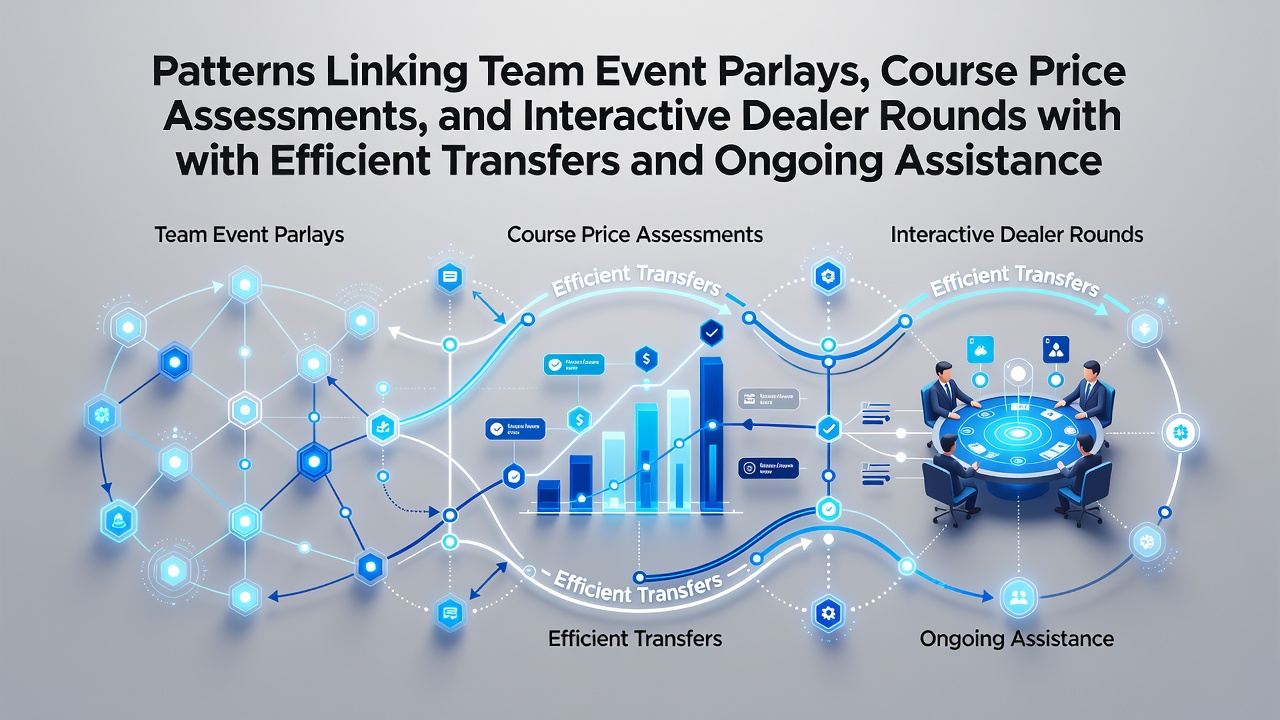 Visual representation of betting patterns connecting team parlays, racing assessments, and live dealer interactions through fast transfers